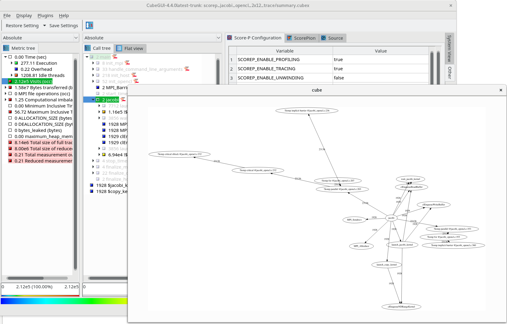 Cube CallGraph plugin screenshot