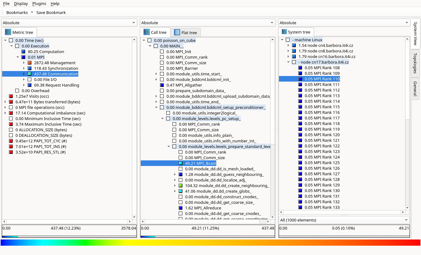 CubeGUI main window screenshot